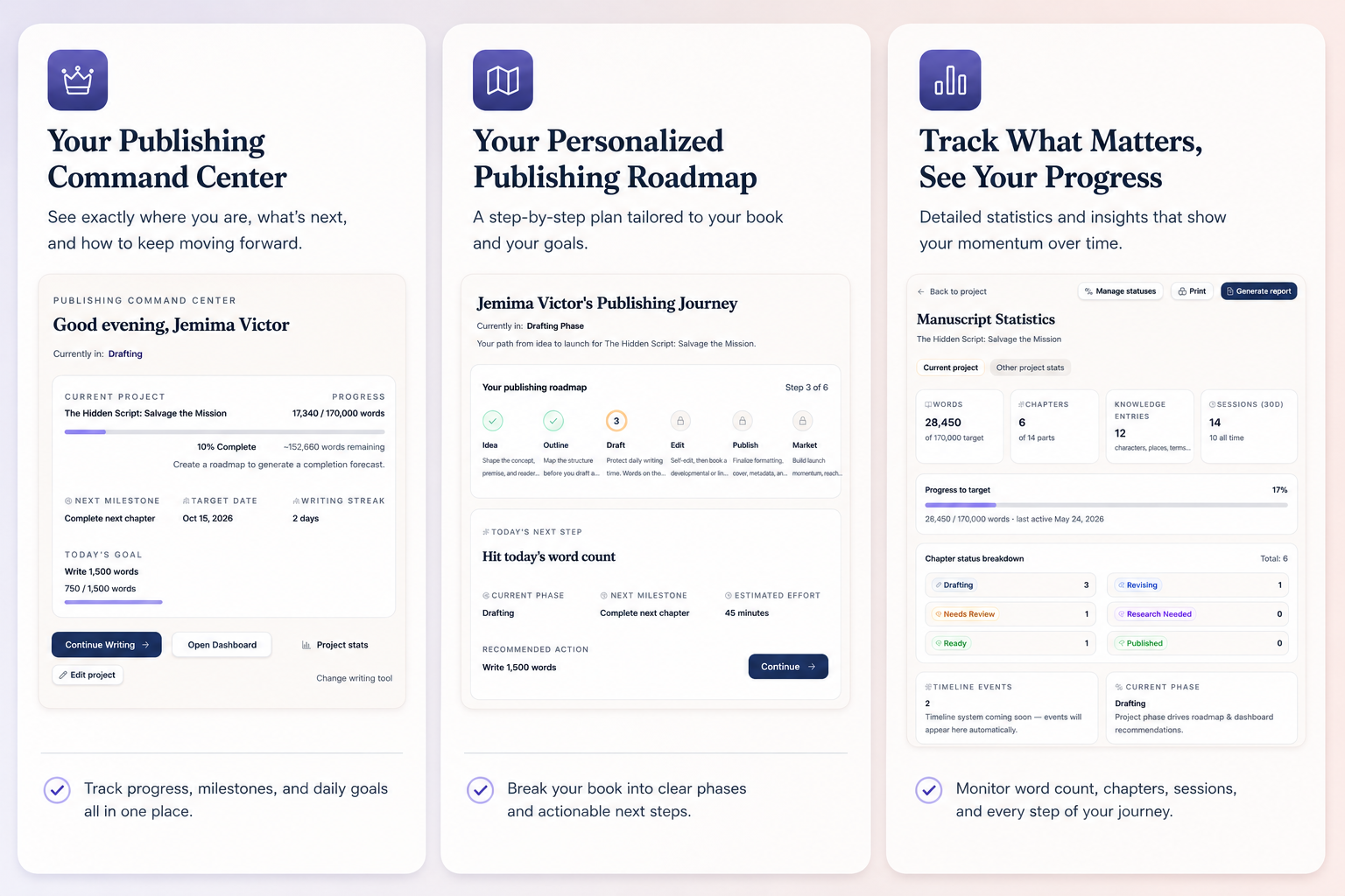 PublishMap Publishing Command Center dashboard with project progress, milestones, and today's goal